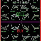 交易交易加油
