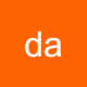 danhgiasanforex