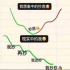 追风逐浪