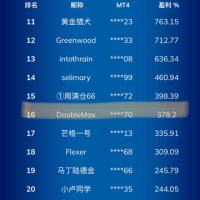 溫溫滴
