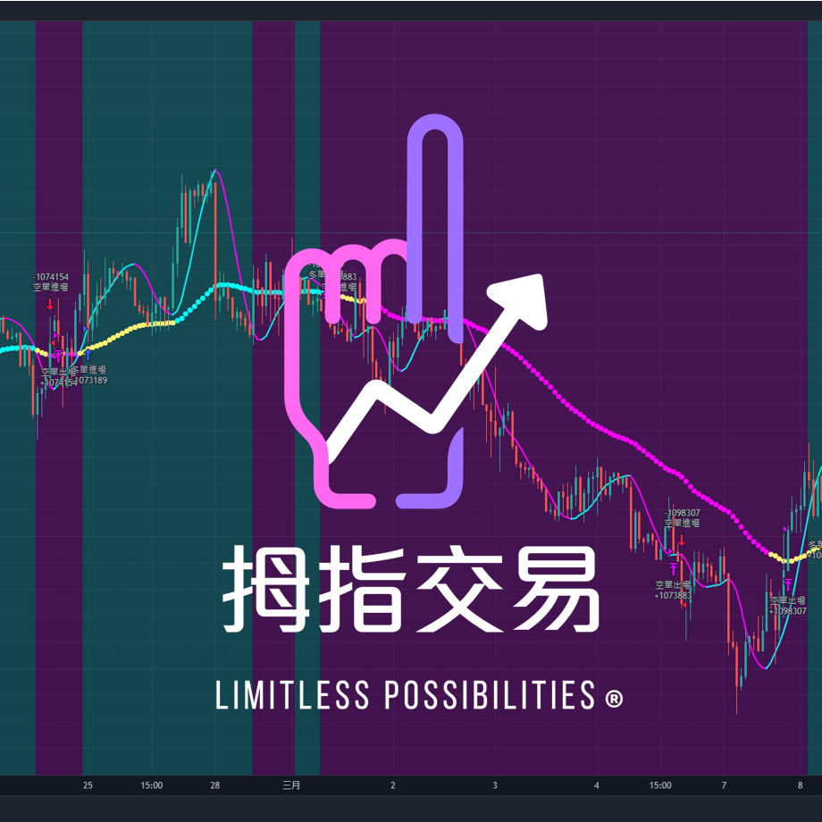 Fingers Trading