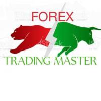FX Gold signal