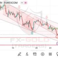 GOLD TRADING MASTER