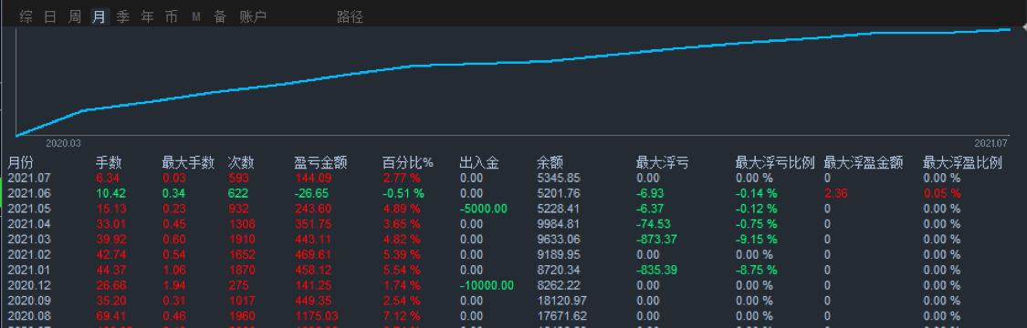 林佳
