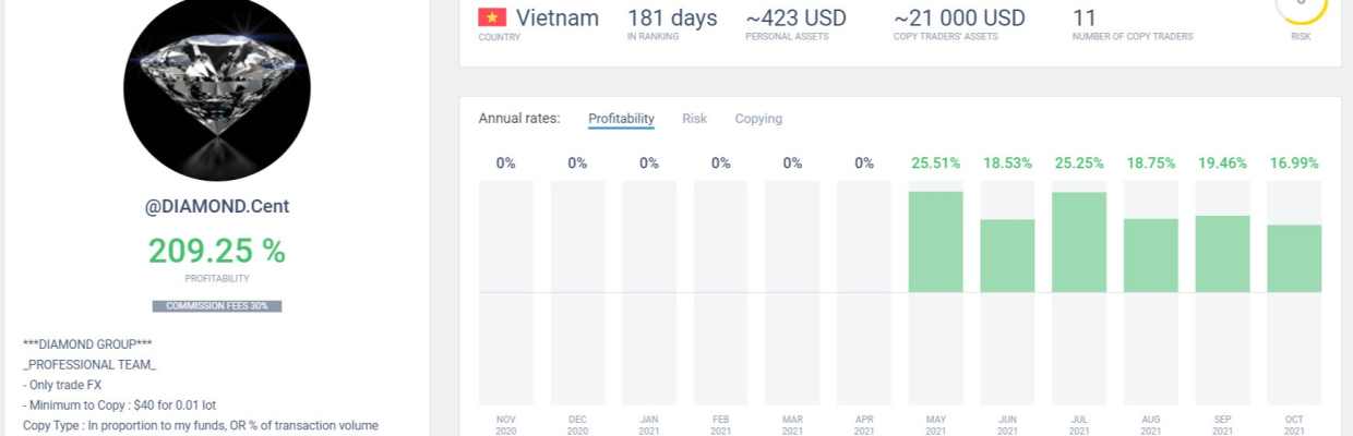 HoViet