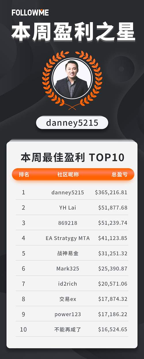 盈利 交易员 跟随者 交易 手数 截取