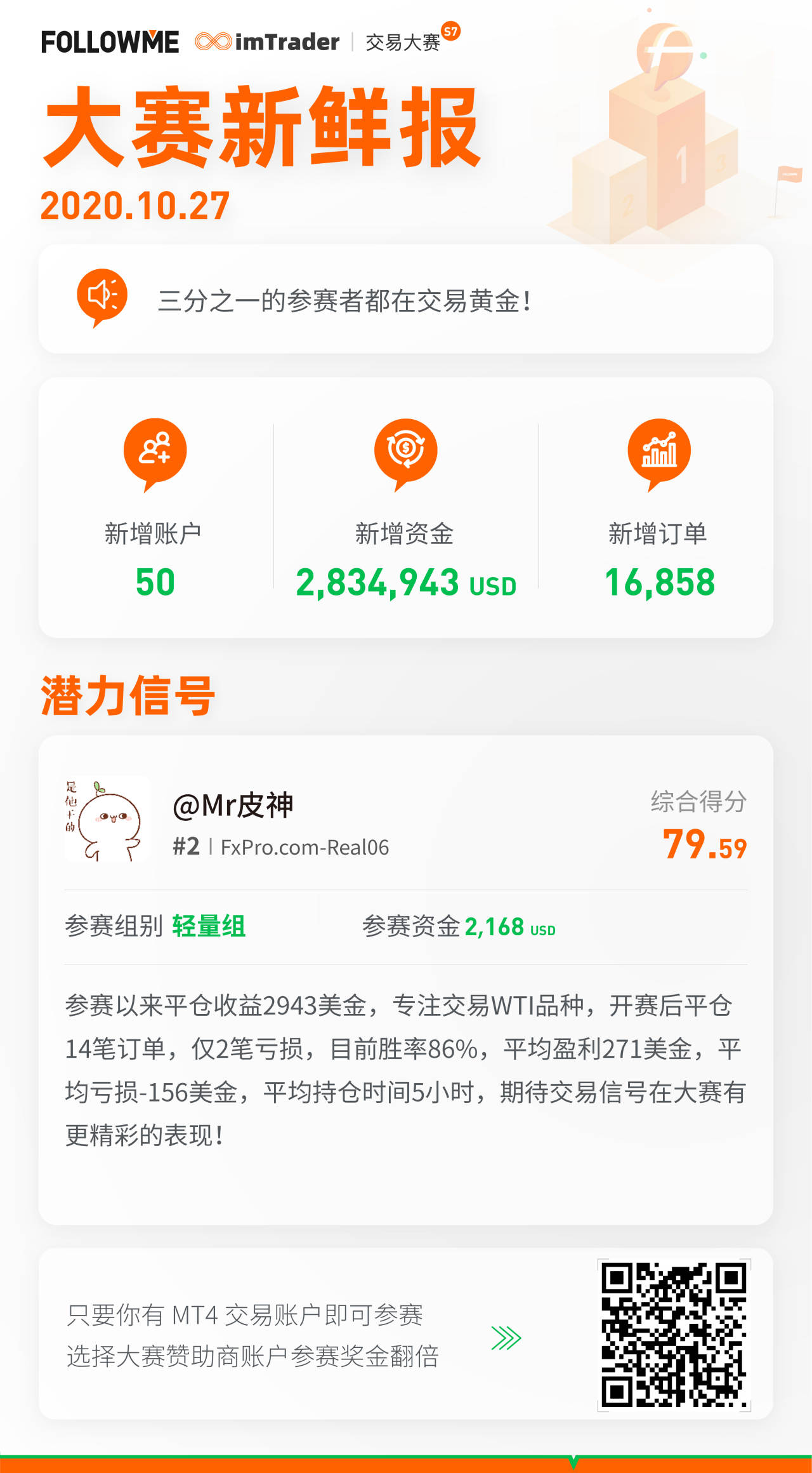 大赛 美金 交易 参赛 新增 平仓