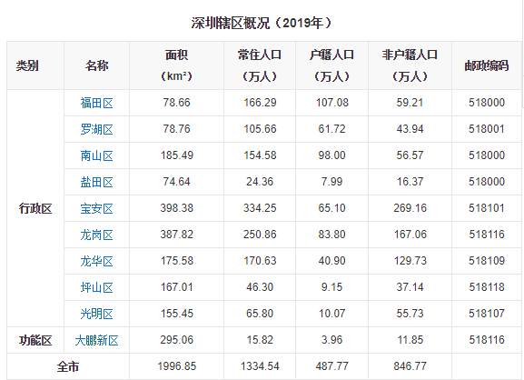深圳 企业 专业版 天眼 图片 网络