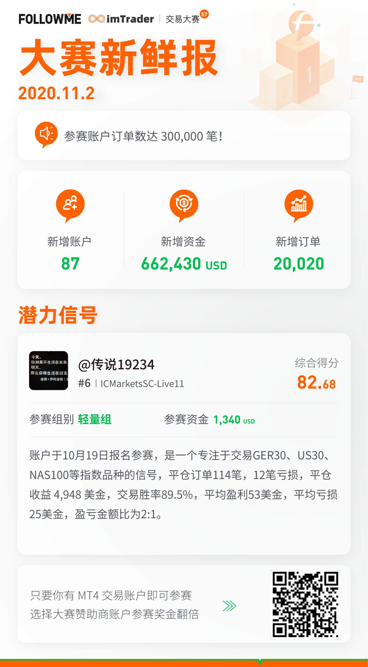 大赛 参赛 奖金 账户 订单数 轻量