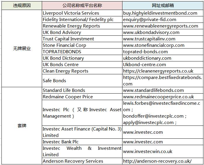 授权 监管 监管局 警告 注册 交易商