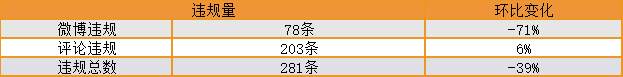 小秘书 举报 社区 违规 站务 小伙伴