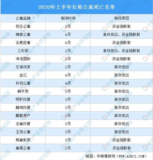 公寓 长租 租金 青客 租客 相寓
