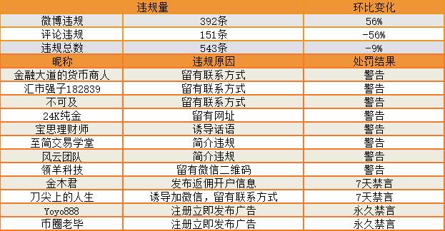 小秘书 违规 社区 站务 大家 举报