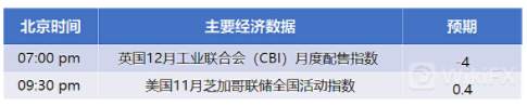 价位 策略 目标 备选 看涨 转折点
