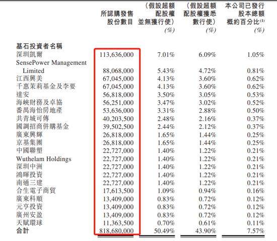 发售 玛特 泡泡 科思 蓝月亮 公司