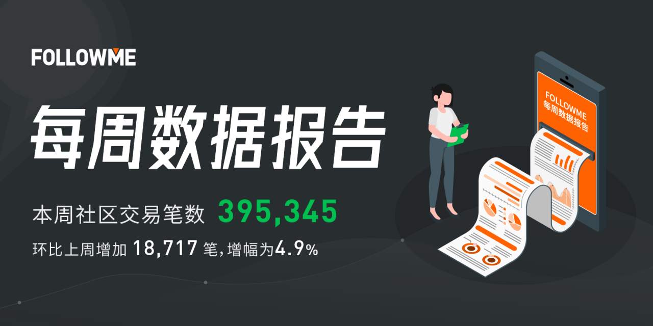 盈利 跟随者 胜率 交易员 跟随 截取