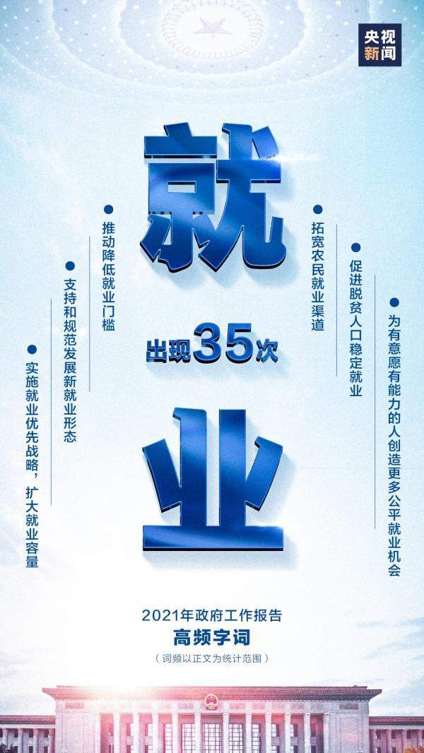 140 次!政府工作报告里最“热”的词是……