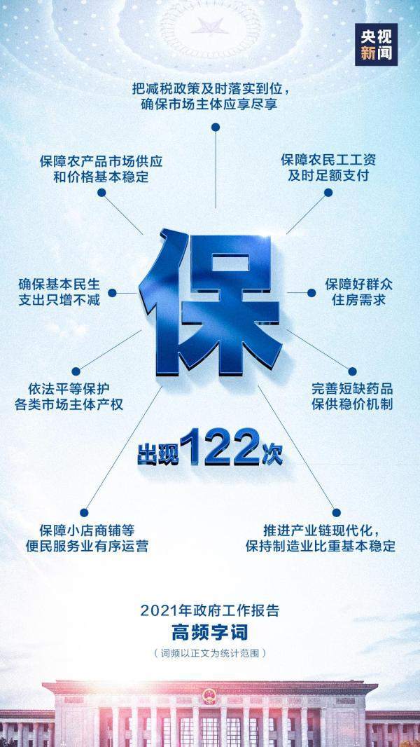 140 次!政府工作报告里最“热”的词是……