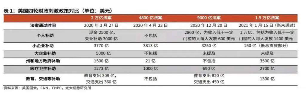 大放水来了!最坏的事情正在发生