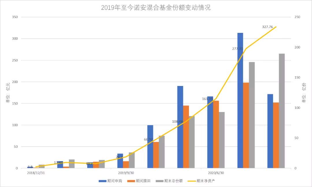 蔡嵩松,快回王座