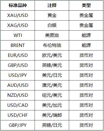 60万个FCOIN大放送,交易信号连接奖励计划启动!