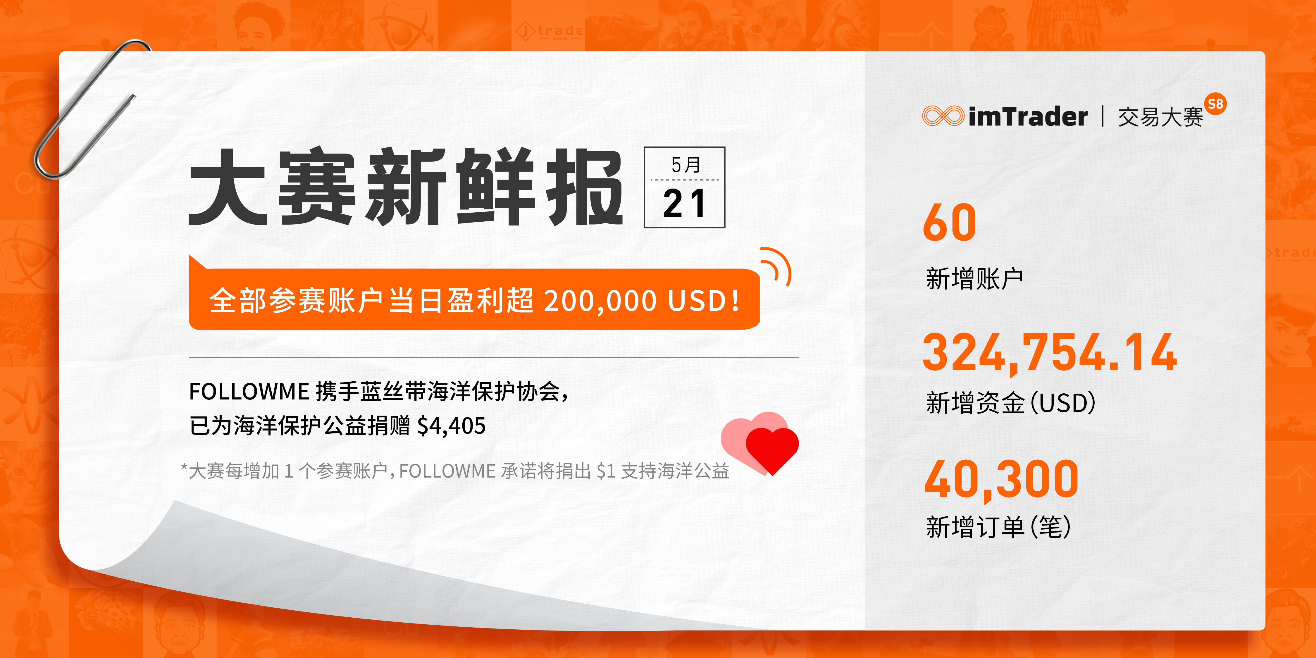 5月21日大赛新鲜报丨全部参赛账户当日盈利超 200,000 USD！