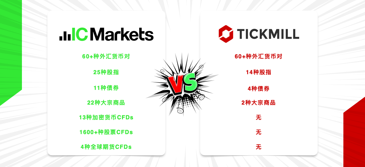 IC Markets vs Tickmill | 外汇交易商横向测评