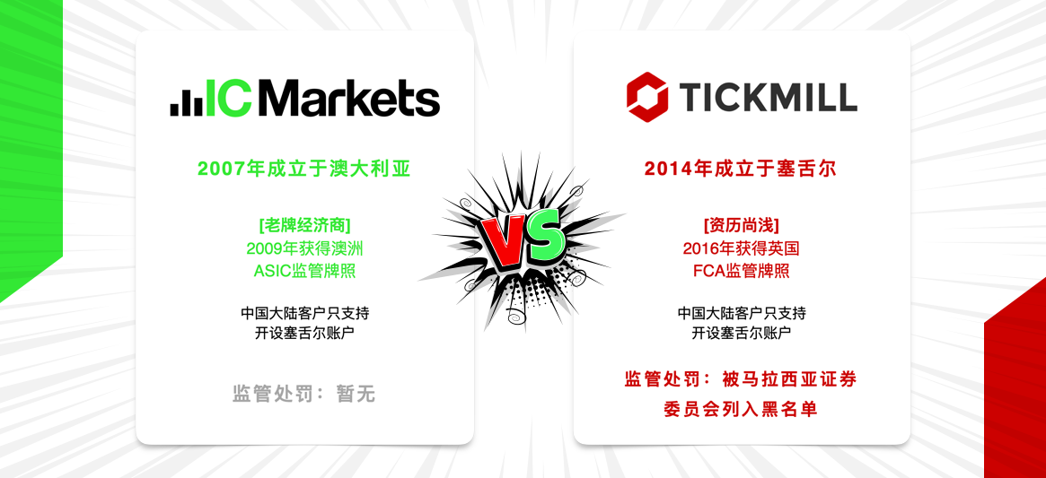 IC Markets vs Tickmill
