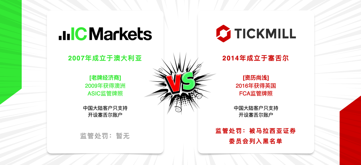 IC Markets vs Tickmill | 外汇交易商横向测评