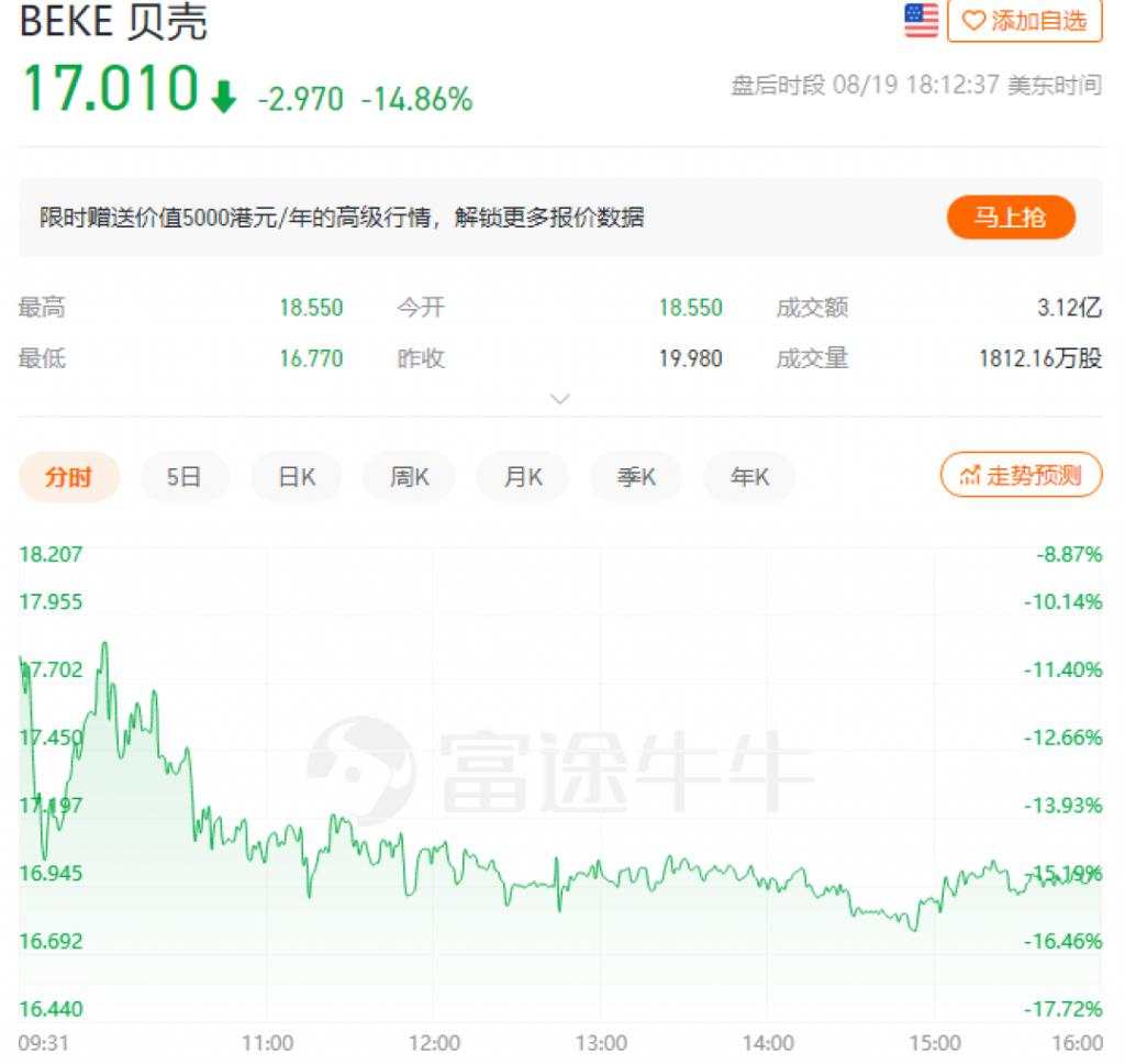 下一个,房地产中介?