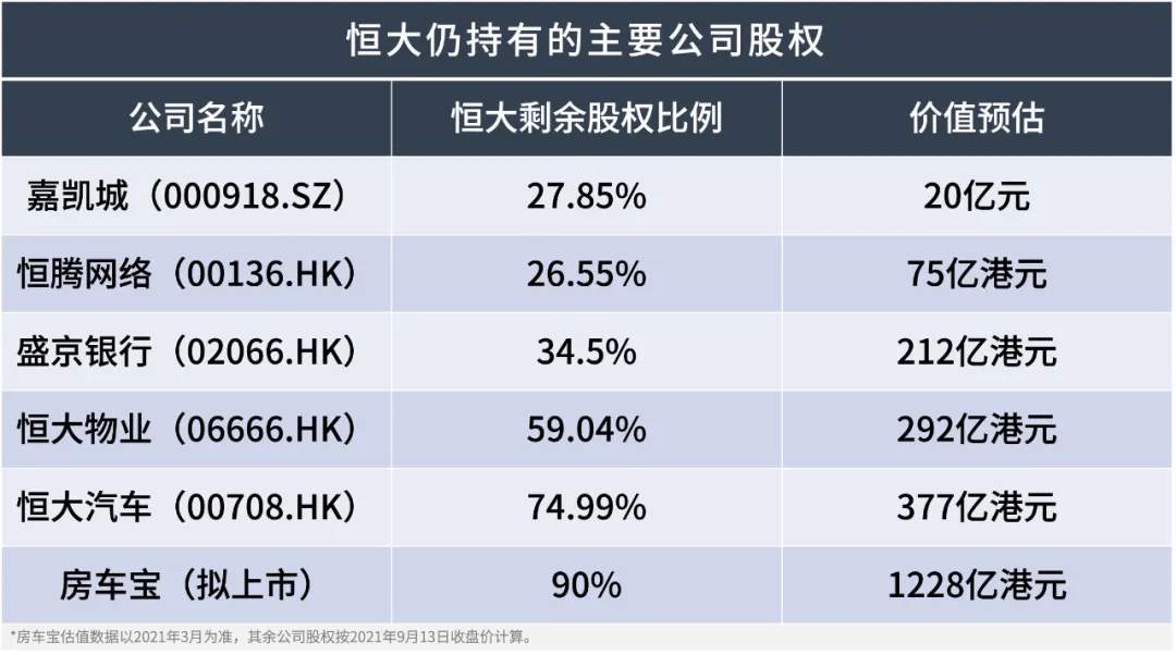 恒大的锅盖不够用了