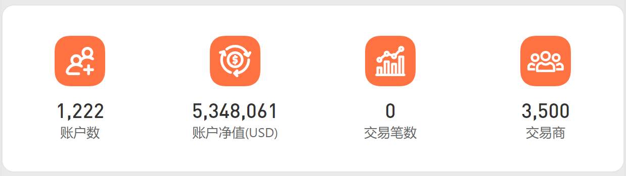 太刺激了!报名仅3天,参赛账户突破1200个!
