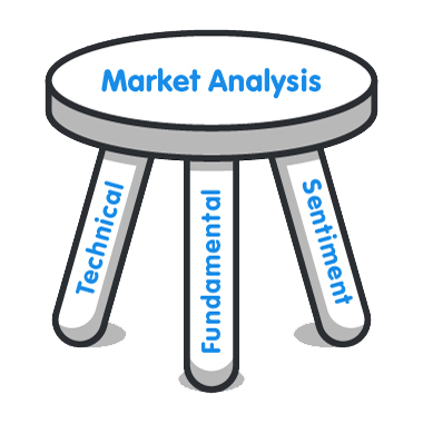 3 loại phân tích thị trường ngoại hối