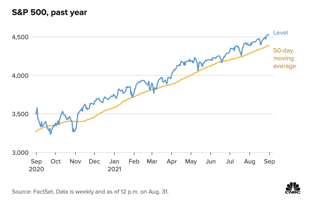 美股一年中最糟糕月份来袭 是重蹈覆辙还是打破历史？