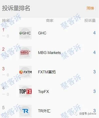 MBG Markets跑路预警:官网直接跳转到ZFX山海证券?!