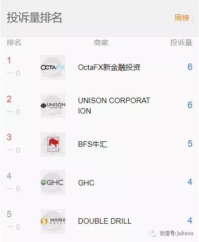 本周投诉报告:OctaFX,UNISON CORPORATION不给出金!