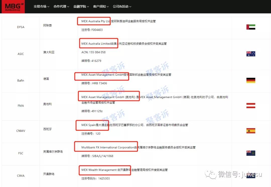 MBG Markets跑路预警:官网直接跳转到ZFX山海证券?!