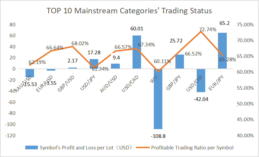 Community Trading Report (September): Does Forex’s Trading Volume Surpass the Gold?