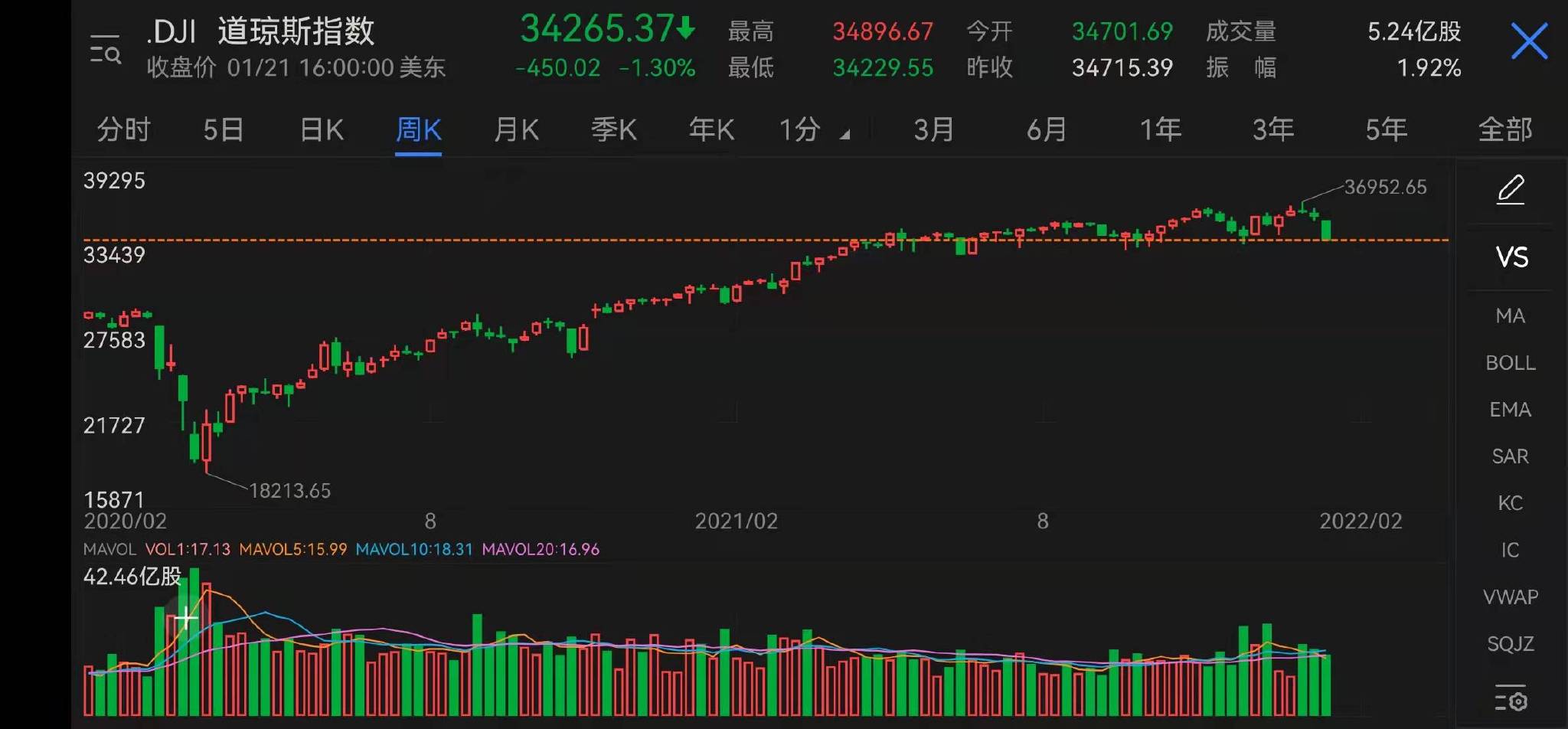 奈飞暴跌21%,CNN为什么说“天塌了”?