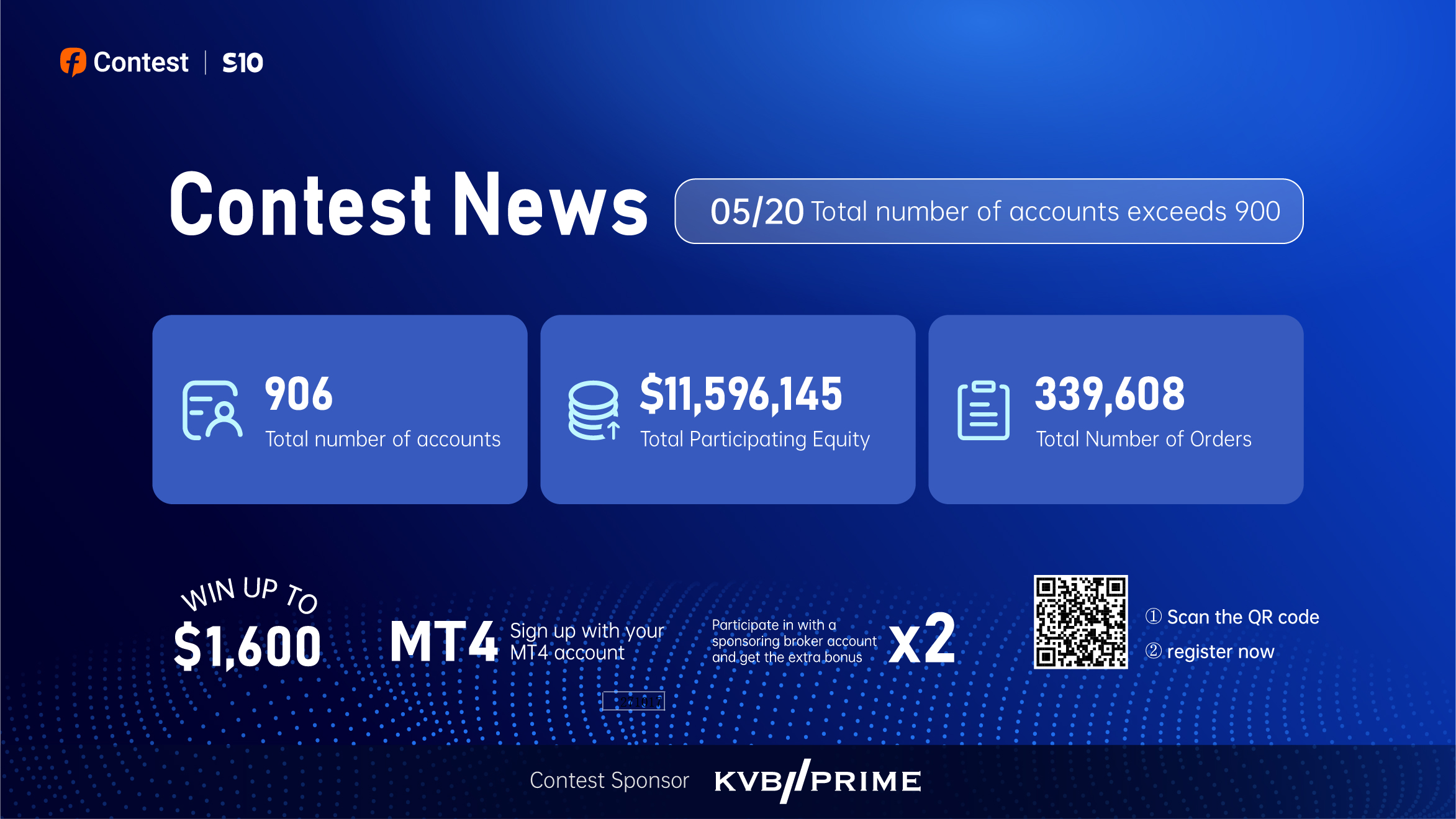 Contest News | Total number of participating accounts increased to 900!
