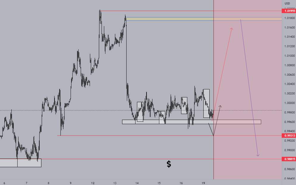 PROBABLE SWING OF EURUSD INTO 1.0140 PRICE LEVEL