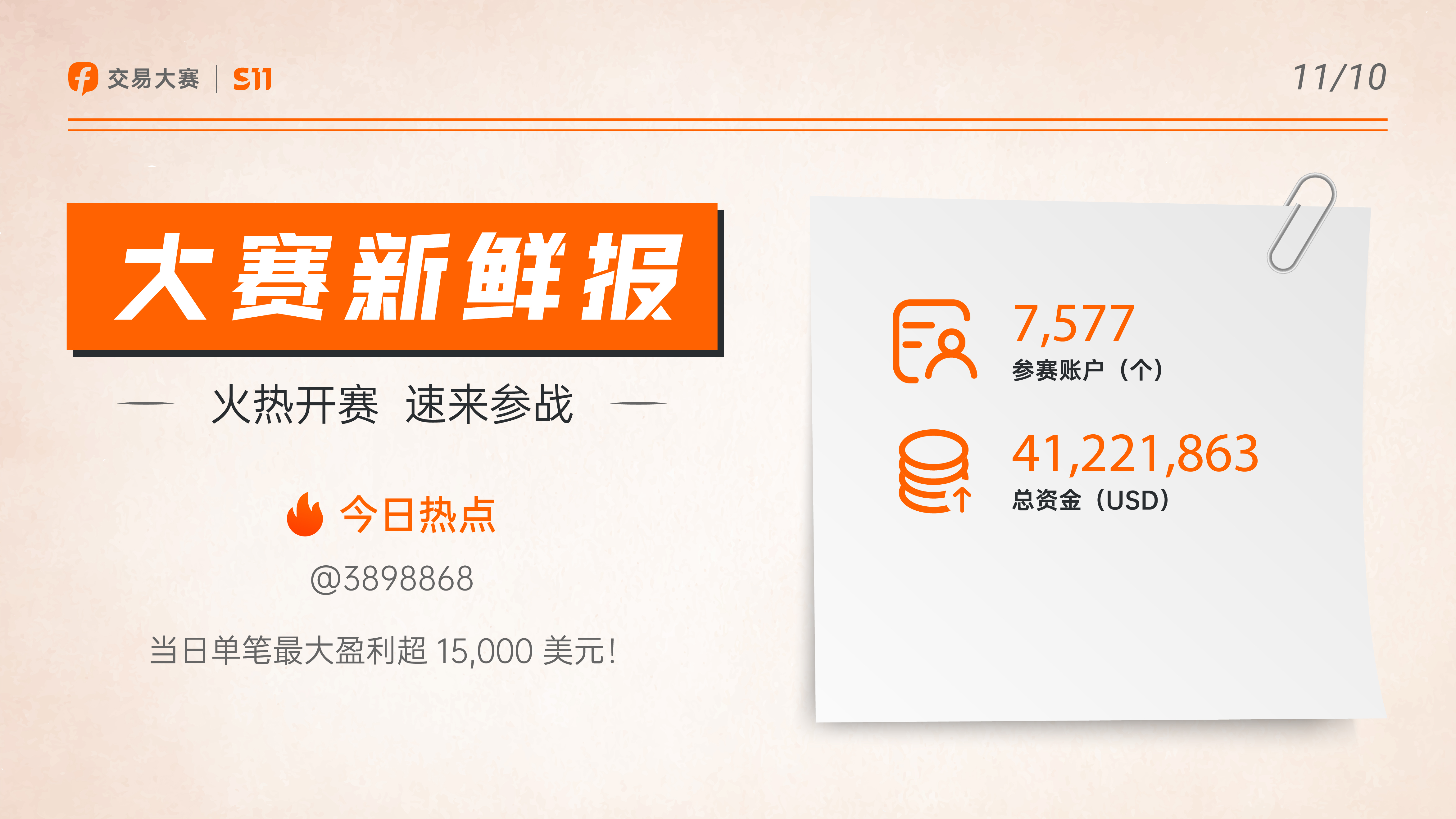 1110大赛新鲜报丨赛事热度高涨，参赛账户已突破7,500人!