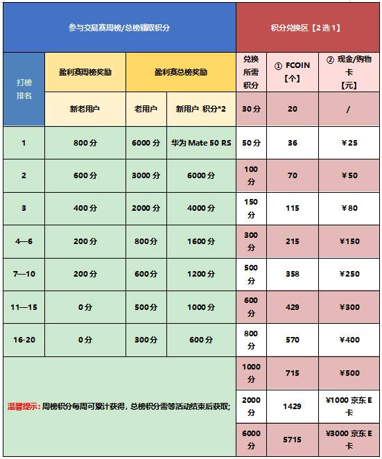 福兔迎春，献礼新年！