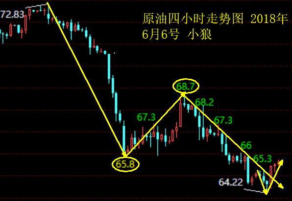 Followme空头,反转,来回,不破,波幅,压力