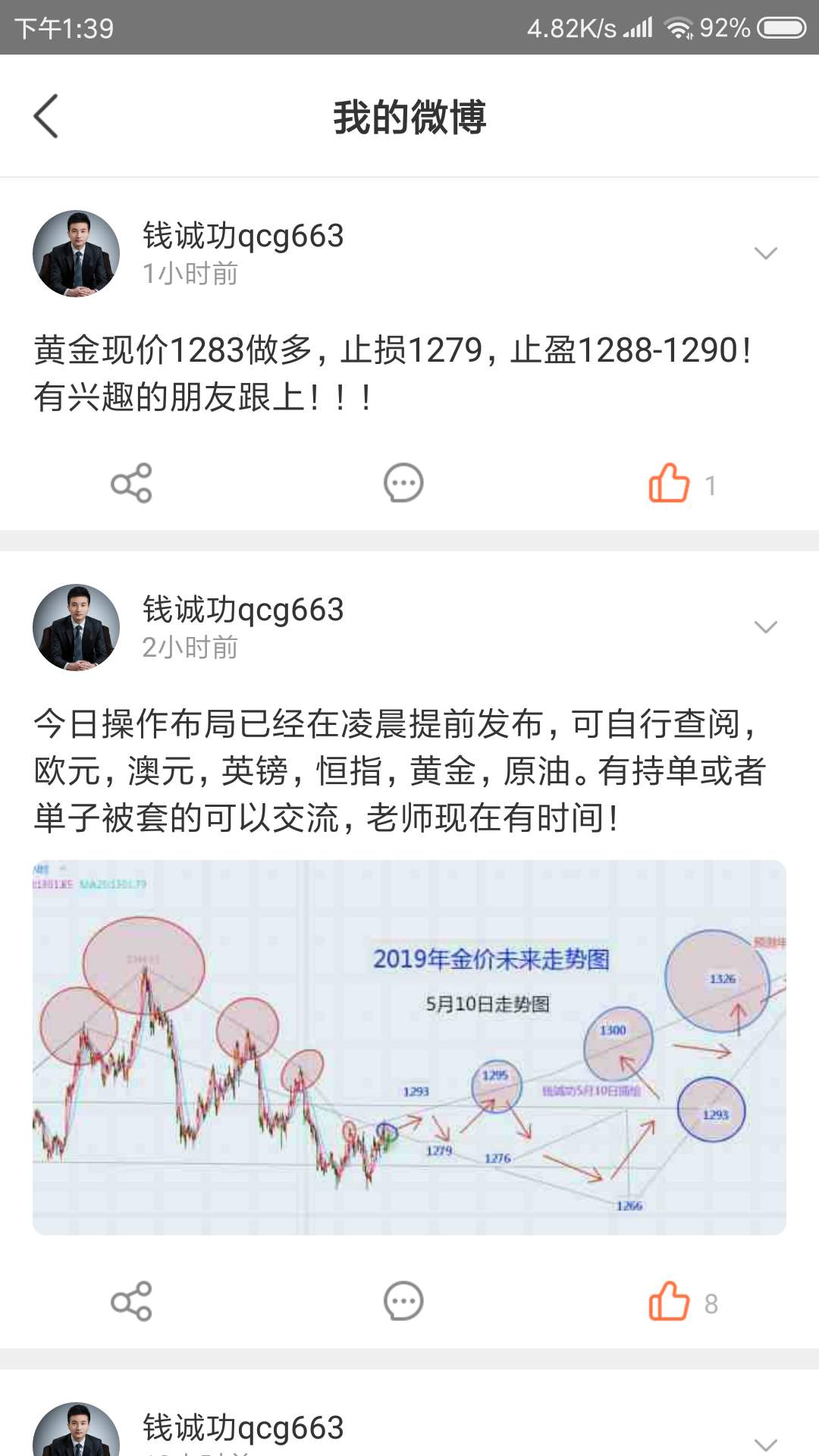 金子依托1279止损 做多 目标 9 From 钱诚功q Followme Trading Community