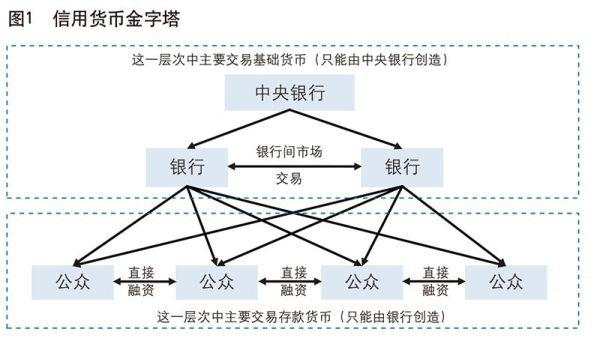 货币 政府 创造 理论 银行信用 部门