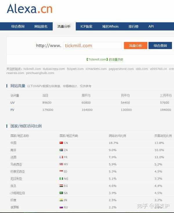 如何有效识别MT4外汇黑平台、野鸡平台和寻找可靠的白平台