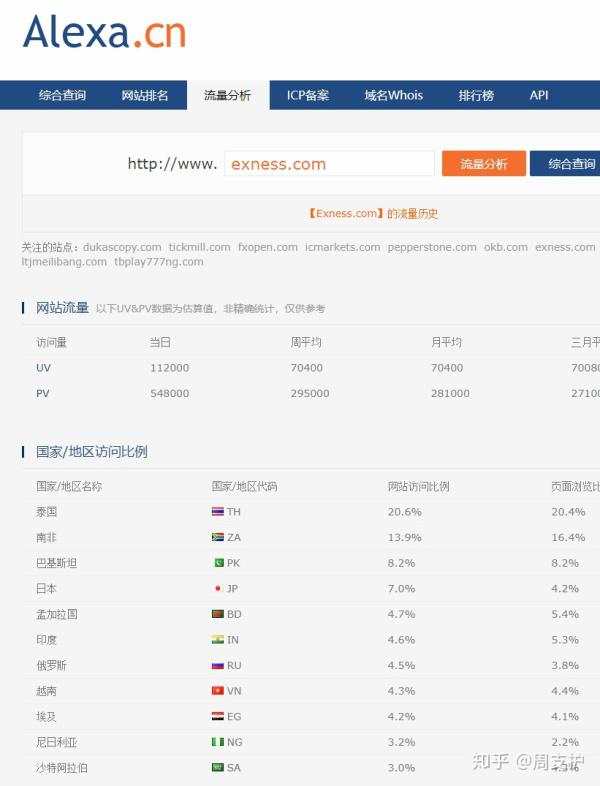 如何有效识别MT4外汇黑平台、野鸡平台和寻找可靠的白平台