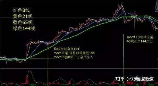交叉 出场 进场 形态 工具 方法
