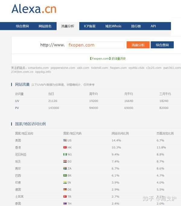 如何有效识别MT4外汇黑平台、野鸡平台和寻找可靠的白平台